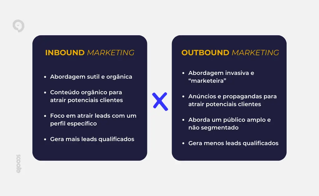 diferença entre inbound marketing e outbound marketing